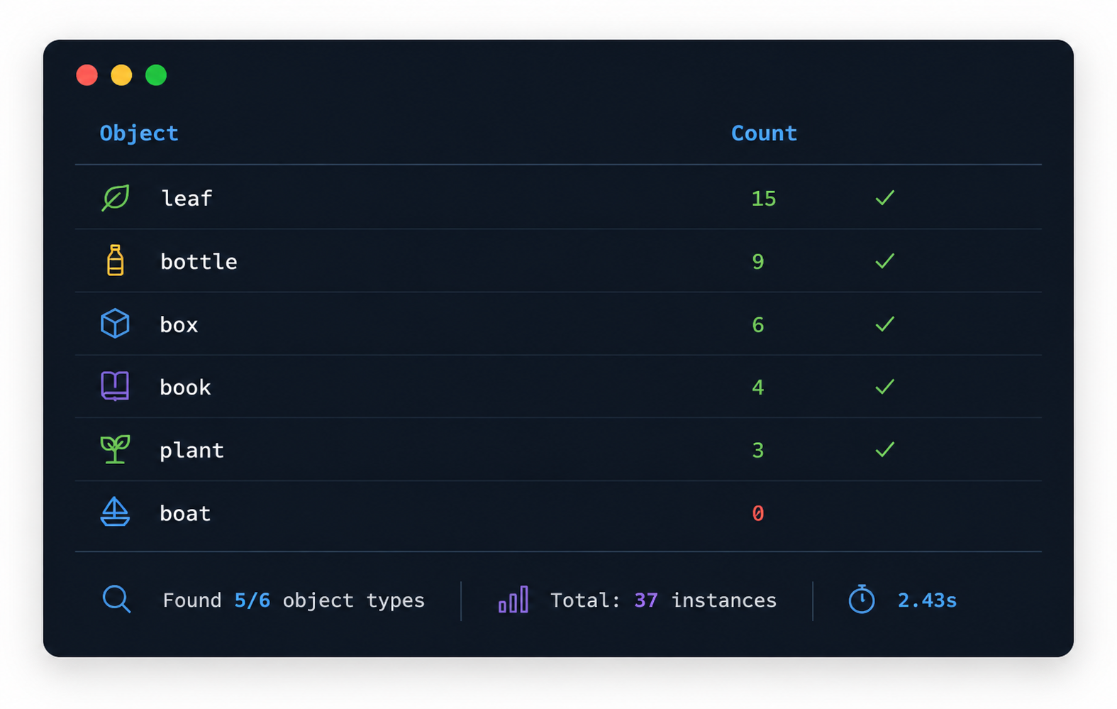 Batch object inventory output