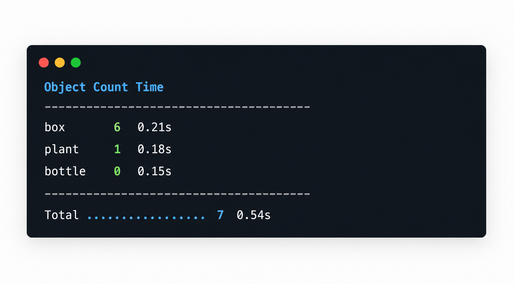 Multi-object counting summary